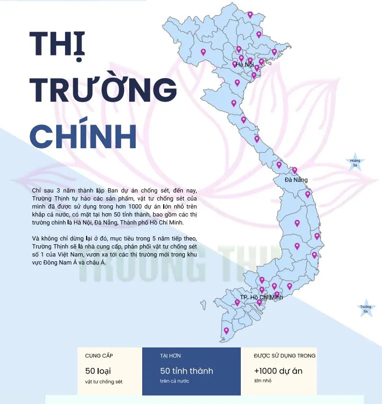 thị trường