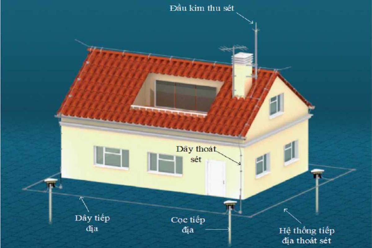 Hướng dẫn làm chống sét an toàn và hiệu quả nhất!