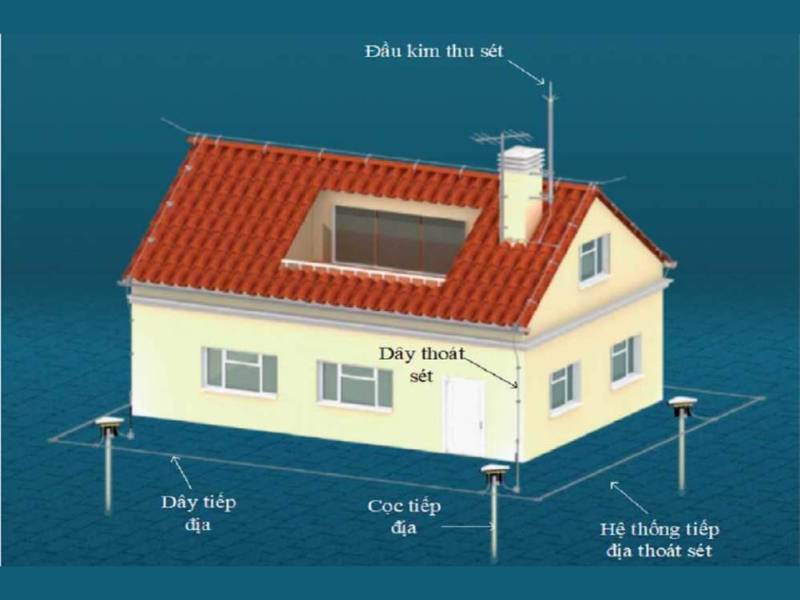 hệ thống chống sét dẫn sét xuống đất